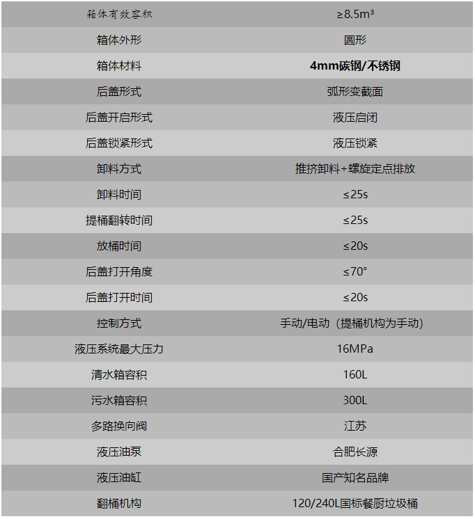 圓罐垃圾車