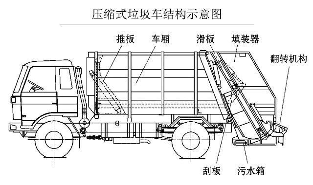東風涂逸壓縮垃圾車