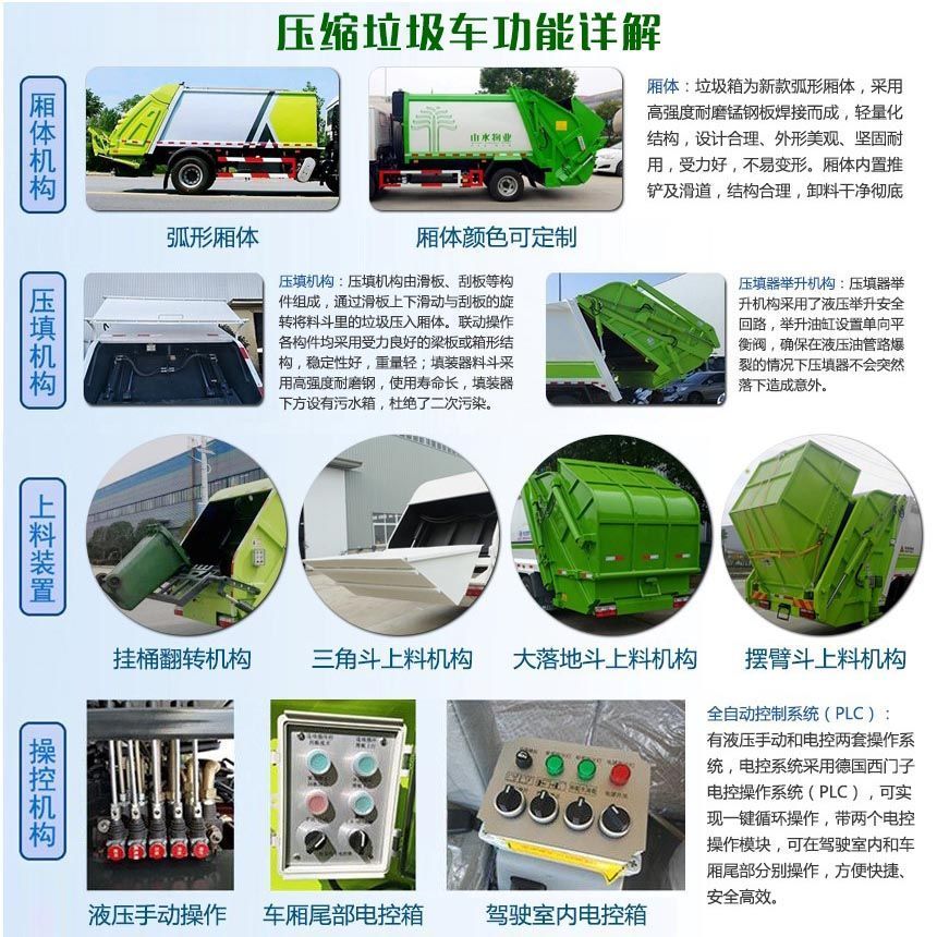 壓縮垃圾車詳細介紹