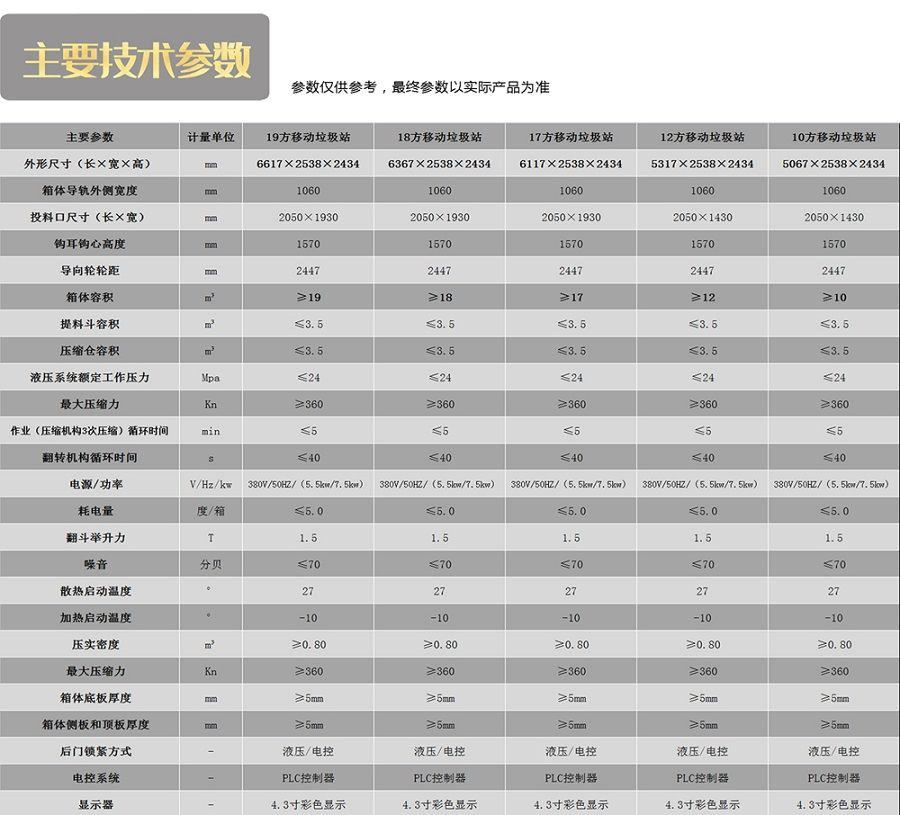 移動(dòng)垃圾站價(jià)格