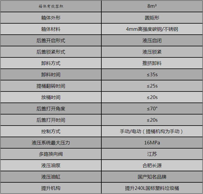 側裝壓縮式垃圾車