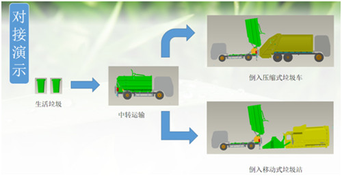 壓縮式垃圾車