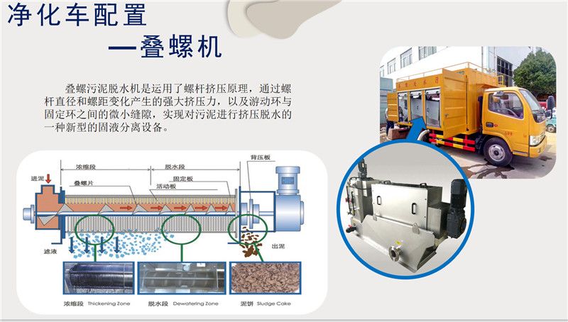 污水處理車價(jià)格